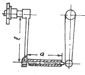 Hình 1 69 Tay quay Hình 1 70 Bánh kéo Hình 1 71 Sơ đồ CCN tay quay Để dẫn động 22