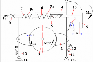 Cho sơ đồ cấu tạo phanh như hình 2 Hãy nêu nguyên lý hoạt động của phanh a 3