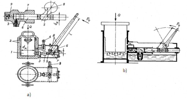 Hình 2 4 Kích thủy lực a Kết cấu bơm thủy lực b Sơ đồ nguyên lý 1 pit 4
