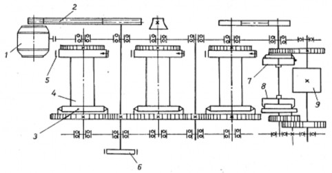 Hình 2 8 Tời ma sát nhiều tang dẫn động chung 1 động cơ 2 bộ truyền đai 3 2