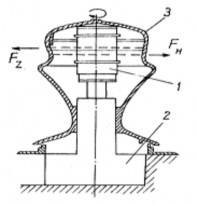 kéo Hình 2 9 Tời ma sát tang lòm 1 động cơ 2 hệ thống truyền động 3 3