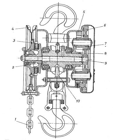 Hình 2 11 Pa lăng xích kéo tay kiểu bánh răng 1 xích kéo 2 đĩa xích tải 3 5