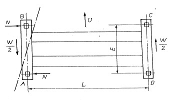 Hình 2 24 Sơ đồ cầu trục để xác định khoảng cách E Như vậy nếu bên bị 10
