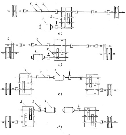 Hình 2 20 Các phương án dẫn động cơ cấu di chuyển cầu trục Cơ cấu di 6