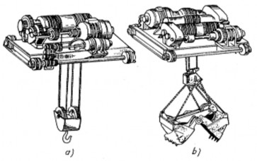 Hình 2 22 Xe con của cầu trục a Với móc treo b Với gầu ngoạm Hình 2 23 Sơ 8
