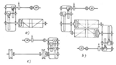 Hình 2 23 Sơ đồ dẫn động các cơ cấu trên xe con a Cơ cấu nâng với móc treo 9