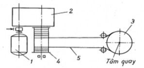 Hình 2 27 Cơ cấu quay dẫn động bằng dây cáp 1 động cơ điện 2 hộp giảm 6