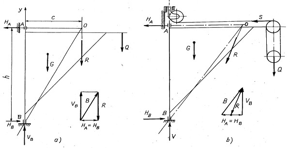 Hình 2 28 Sơ đồ cần trục cột quay a Cơ cấu nâng đặt trên cần trục b Cơ 7