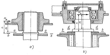 Hình 2 29 Gối tựa trên của cần trục cột quay a Ổ trượt b Ổ lăn Vỏ 8