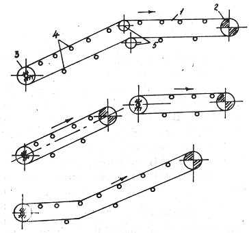 Hình 3 1 Các sơ đồ máy chuyển Hình 3 2 Sơ đồ guồng tải Các sơ đồ máy 10