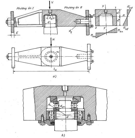 Hình 2 34 Gối tựa trên cần trục cột cố định a Ổ trượt b Ổ lăn Như 2