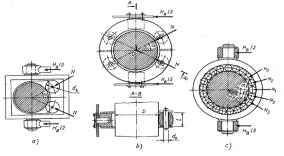 Hình 2 35 Gối tựa dưới của cần trục cột cố định a Loại hai bánh tựa b 3