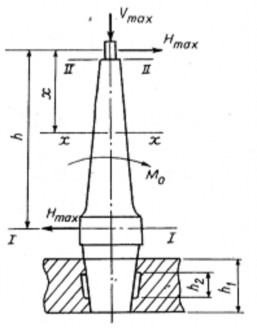 Hình 2 36 Cột cố định Vì mômen uốn của cột giảm dần theo hướng lên đỉnh 4