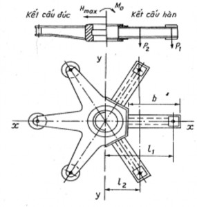 Hình 2 37 Đế cột 2 3 3 Tính toán kết cấu kim loại trong cần trục thông dụng 5