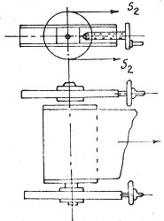 Hình 3 7 Sơ đồ trạm kéo căng kiểu vít S o S o G S S 2 G a b Hình 3 8 Sơ đồ 1