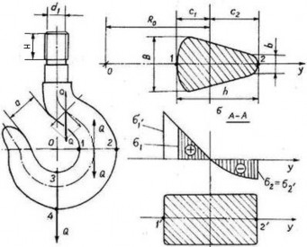 Hình 1 6 Tính toán móc đơn Và ứng suất lớn nhất sẽ phát sinh ở lớp ngoài 4