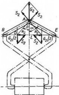 Hình 1 12 Sơ đồ lực Để đánh giá ảnh hưởng của trọng lượng các cánh tay 29