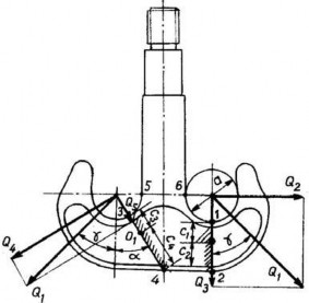 Hình 1 7 Móc kép khi chịu tải đều Hình 1 8 Móc kép khi chịu tải không đều 9
