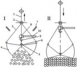 Hình 1 16 Gầu ngoạm một dây Khi cần dỡ vật liệu phải cho cần lẫy 10 gạt 1