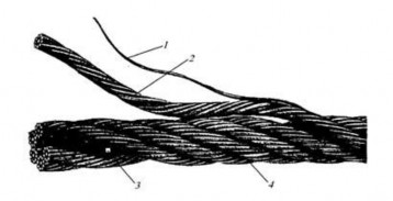thép Hình 1 17 Cấu tạo cáp thép 1 Sợi thép con 2 Tao 3 Lòi cáp Cáp Thép 3