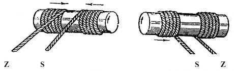 Hình 1 21 Hướng xoắn cáp và chiều quay tang • Theo cách bện Có cáp bện 7