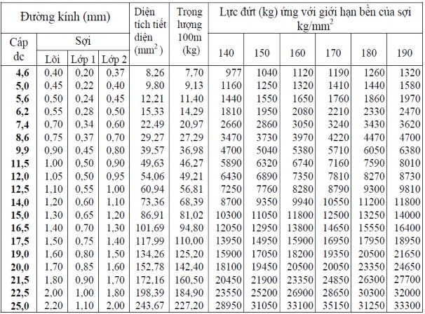 d Các biện pháp cải thiện độ bền và tuổi thọ của cáp thép Sử dụng 9