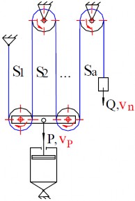 b Pa lăng lợi tốc Hình 1 45 Pa lăng c Bội suất Bội suất a số lần giảm 16