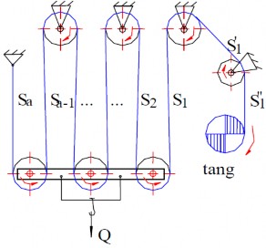 Hình 1 46 Pa lăng lợi lực Cho sơ đồ khai triển palăng như hình 1 46 Xác định 17