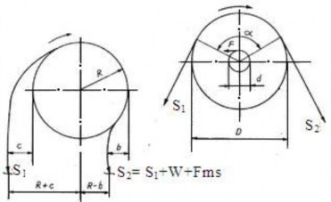 Hình 1 44 Sơ đồ tính toán lực cản S 2 S 1 W Fms Trong đó W Lực cản do 7