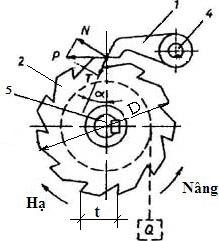 Hình 1 50 Bánh cóc Phân lực vòng làm hai thành phần phân lực thẳng góc với 4