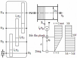 Hình 1 52 Sơ đồ tính toán mômen phanh Đầu ra của hộp giảm tốc lắp tang quấn 8