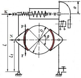 Hình 1 56 Sơ đồ tính toán phanh TKT Khi đó lực nén thêm lò xo chính sẽ là Kt 25