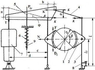 Hình 1 57 Sơ đồ Phanh hai má điện – thuỷ lực TKTΓ Khi cơ cấu chưa làm việc 30