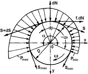 Hình 1 59 Sơ đồ tính toán phanh đai b Phanh đai đơn giản Đây là loại phanh 12