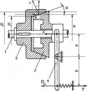 Hình 1 63 Sơ đồ phanh nón Trong đó F N f – Lực ma sát Lực vòng f – 40