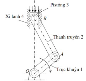 Hình 1 1 Máy năng lượng Động cơ đốt trong bao gồm nhiều cơ cấu Cơ cấu 1