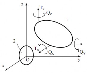 Hình 1 3 Hai khâu trong không gian Khi để rời hai khâu trong không gian giữa chúng 3