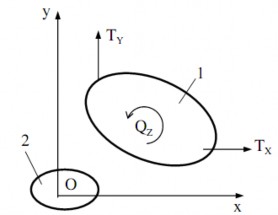 Hình 1 4 Hai khâu trong mặt phẳng Số bậc tự do tương đối giữa hai khâu cũng 4