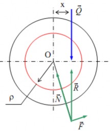 Khi Hình 4 16a Hiện tượng tự hãm Q  tiếp xúc với vòng tròn O ρ tức 4