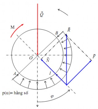 Hình 4 18 Khớp quay khít còn mới Q Khi trục quay đều dưới tác dụng của tải 9