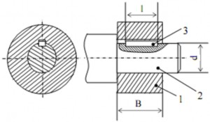Hình 5 24 Mối ghép then bằng Mối ghép then dẫn hướng như trên hình 5 25 Then 1