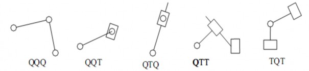 Nhóm gồm có hai khâu và ba khớp trượt không phải là một nhóm tĩnh định vì 10
