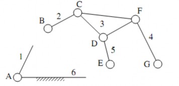 Hình 1 32 Sơ đồ tách nhóm tĩnh định Các khớp chờ là khớp B E G Các khớp 12