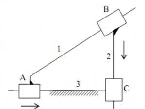 Hình 1 23 Ràng buộc trùng Giả sử lấy khớp B làm khớp đóng kín Khi nối khâu 3