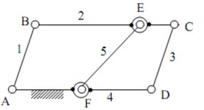 Hình 1 25 Cơ cấu có ràng buộc thừa Điều này có nghĩa hệ đã cho là một khung 5