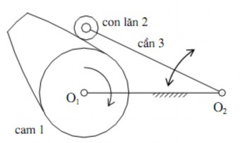 Hình 1 27 Cơ cấu cam cần lắc đáy lăn Ta có n 3 p 5 3 ba khớp quay loại 5 p 4 7