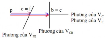 Họa đồ vận tốc Họa đồ gia tốc Hình 2 12 CHƯƠNG 3 PHÂN TÍCH LỰC TRÊN CƠ 6