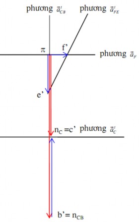 Họa đồ vận tốc Họa đồ gia tốc Hình 2 12 CHƯƠNG 3 PHÂN TÍCH LỰC TRÊN CƠ 7