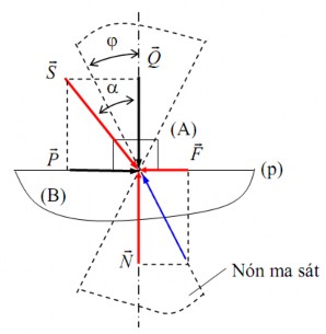 Hình 4 3 Hiện tượng có chuyển động tương đối 2