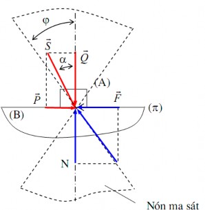 Hình 4 4 Hiện tượng tự hãm Vẫn xét trường hợp A tiếp xúc với vật B theo 3